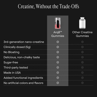 Arq8™ Nano Creatine Gummies