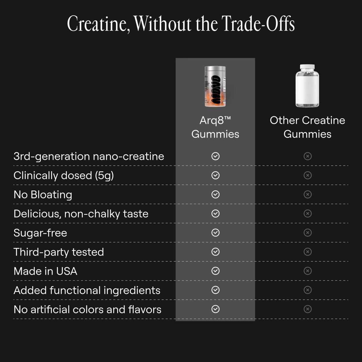 Arq8™ Nano Creatine Gummies