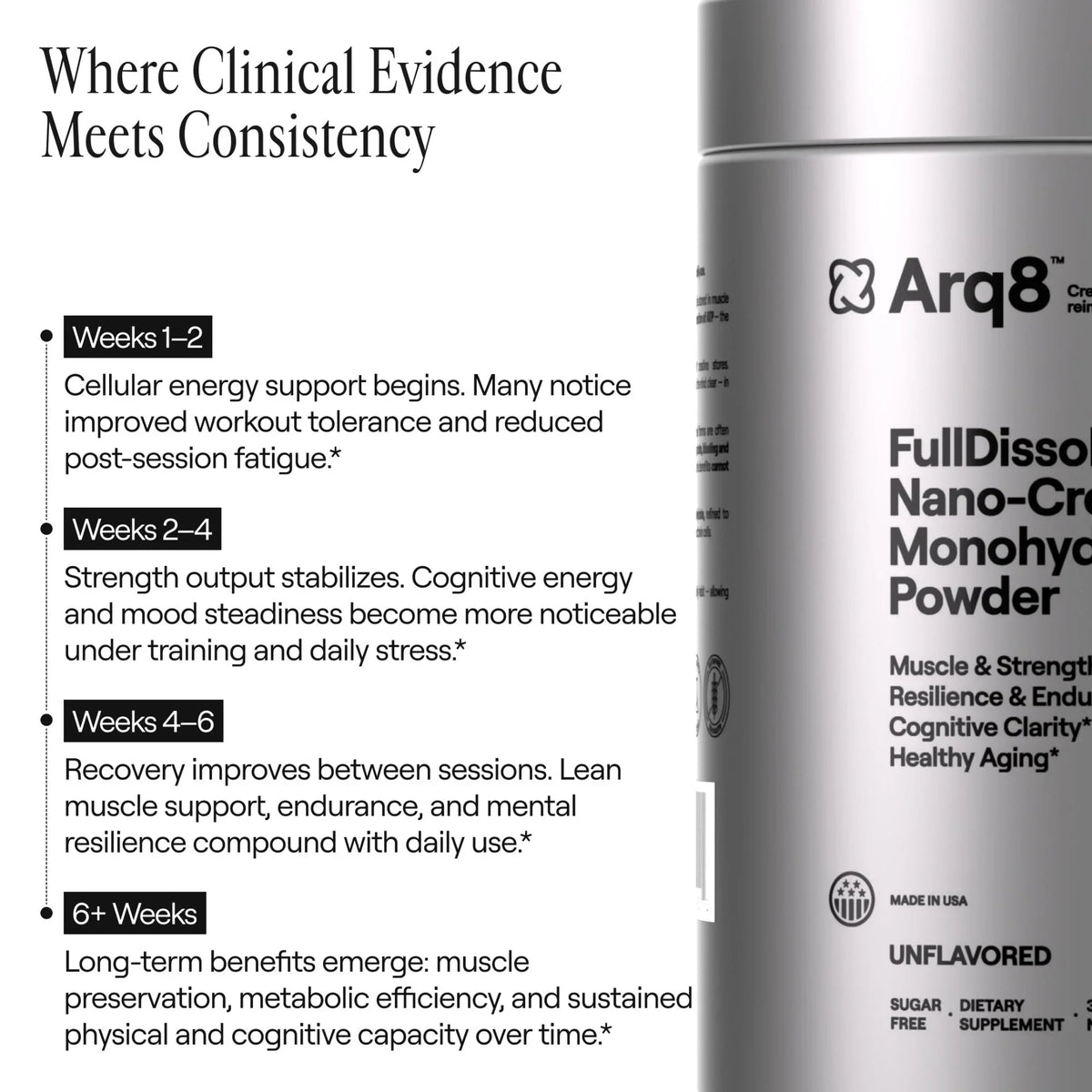 Arq8™ Nano Creatine Powder