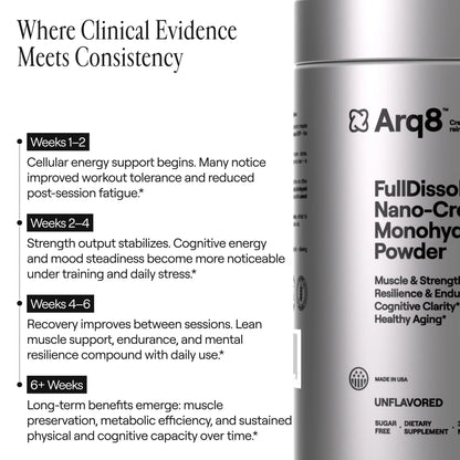 Arq8™ Nano Creatine Powder