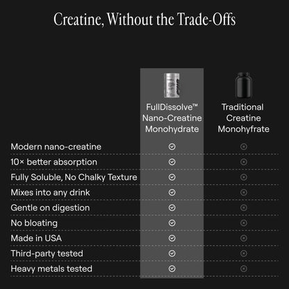 Arq8™ Nano Creatine Powder
